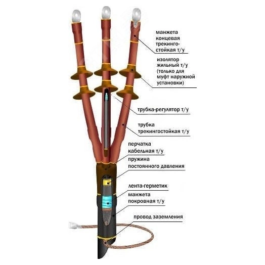 Муфта кабельная концевая 10ПКНТпб-3х(70-120)/800ммбез наконечников