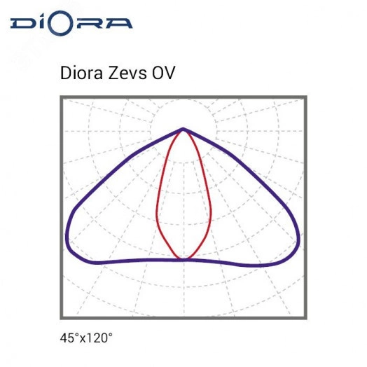 Светодиодный светильник Diora Zevs 350/45000 OV 4K лира