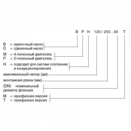 Насос циркуляционный BPH 120/280.50 M с мокрым ротором без частотного регулирования