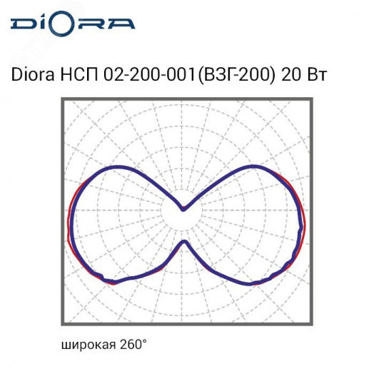 Diora НСП 02-200-001 (ВЗГ-200) 20/2700 4K