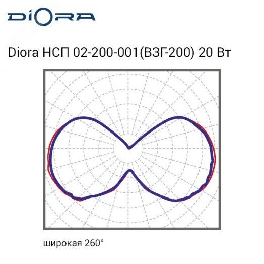 Diora НСП 02-200-001 (ВЗГ-200) 20/2700 4K