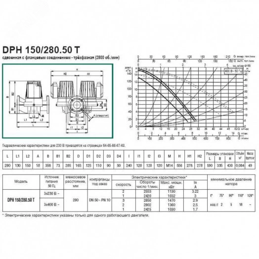 Насос циркуляционный DPH 150/280.50 T с мокрым ротором без частотного регулирования