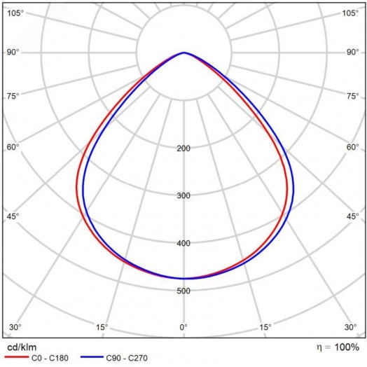 Светильник светодиодный ДСП-100Вт 13000Лм 4000K 90° HB Round Basic