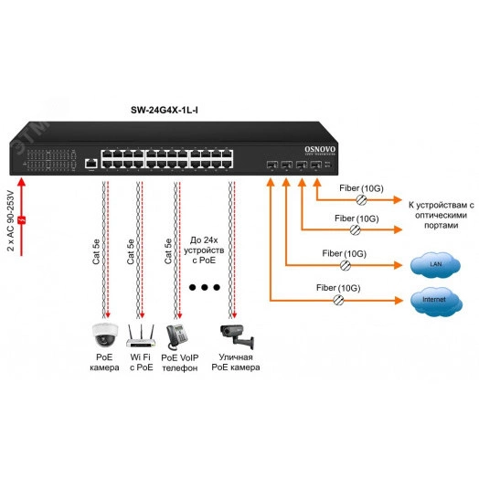 Коммутатор управляемый L2 28 порта RJ45/SFP 10 100 1000 10000 (10G) Мб/с PoE 400Вт