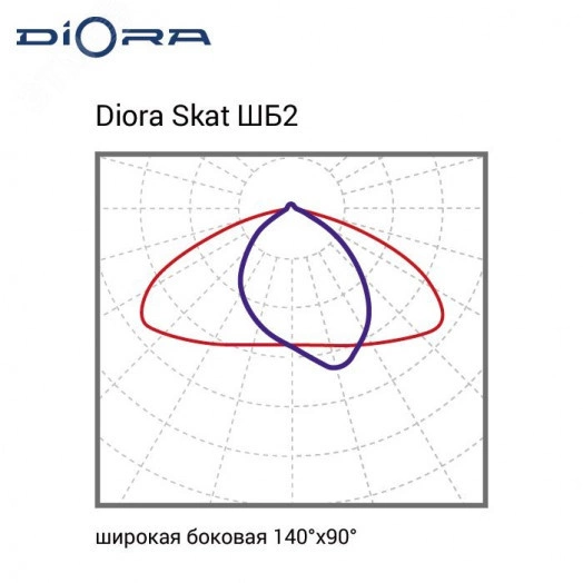 Светодиодный светильник Diora Skat 125/20000 ШБ2 3K консоль