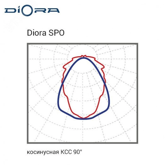 Diora SPO SE 60/7800 4K A