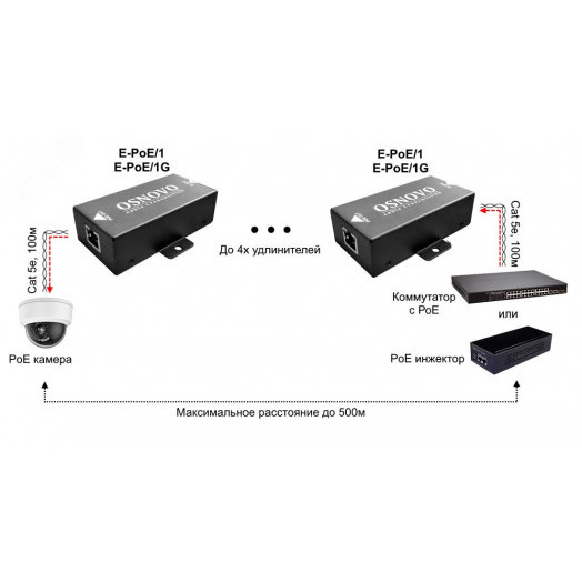 Удлинитель PoE 2хRJ45 10/100/1000 Мб/с, IP50, до 500 м