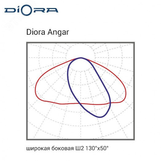 Светодиодный светильник Diora Angar 170/28000 Ш2 5K