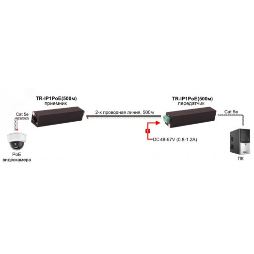 Удлинитель (передатчик+приёмник) PoE (VDSL) 1хRJ45 10/100 Мб/с, IP30, до 500 м