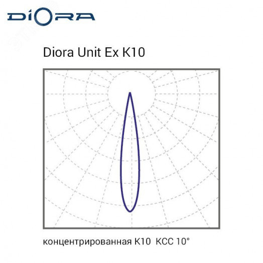 Светодиодный светильник Diora Unit DC Ex 32/3700 K10 4K консоль