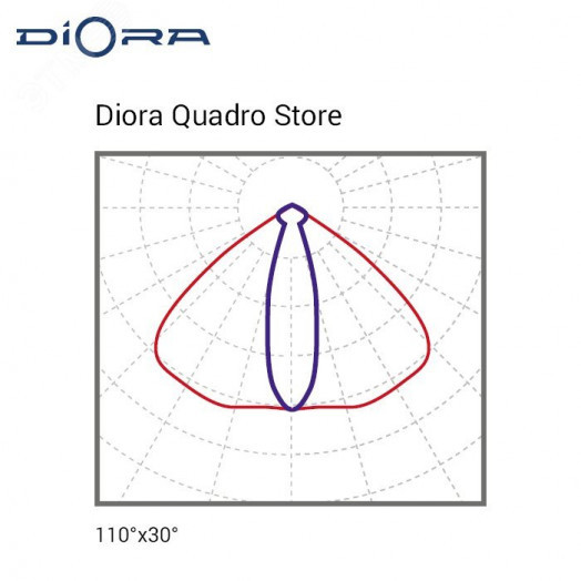 Diora Quadro Store 105/15000 5K лира