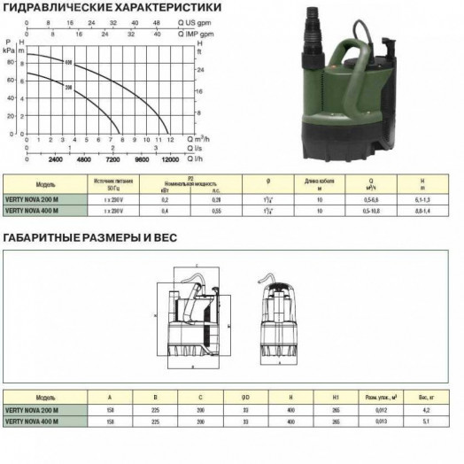 Насос дренажный VERTY NOVA 200 M