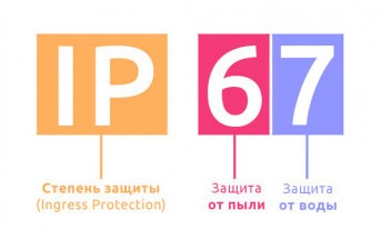 Как выбрать степень защиты Как выбрать степень защиты
