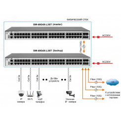 Коммутатор Ethernet стекируемый управляемый L3 SW-48G4X-L3ST