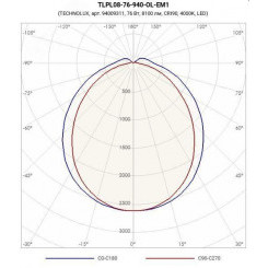 Светильник TLPL08 76-940 OL EM1