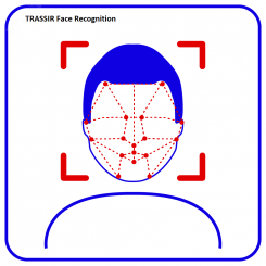 Профессиональное программное обеспечение Face Recognition -  модуль распознавания лиц по заранее настроенной базе