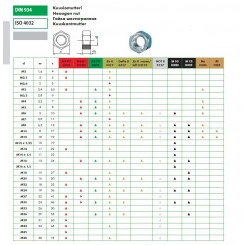 Гайка DIN934 М12 шестигранная оцинкованная Гайка DIN934 М12 шестигранная оцинкованная