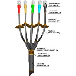 Муфта кабельная концевая 1ПКНТпН-5х(16-25) с наконечниками болтовыми