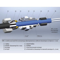 КВБ12-кабельный ввод для монтажа бронированным    кабелем с диаметром брони до 12 мм (любой тип     брони) с одинарным уплотнением по поясной изоляциикабеля
