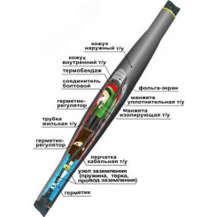 Муфта кабельная соединительная 10СТп(тк)-3х(35-50) с соединителями болтовыми