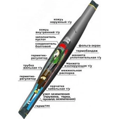 Муфта кабельная соединительная 10СТп(М)-3х(70-120) с соединителями болтовыми