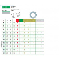 Шайба М12 DIN125 плоская нержавеющая сталь А2