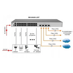 Коммутатор Ethernet стекируемый управляемый L3 SW-24G4X-L3ST