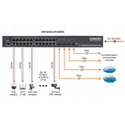 Коммутатор управляемый L2 28 портов RJ45/Combo/SFP 10 100 1000 Мб/с PoE 400Вт